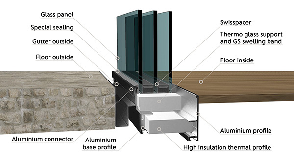 Unmatched seal tightness